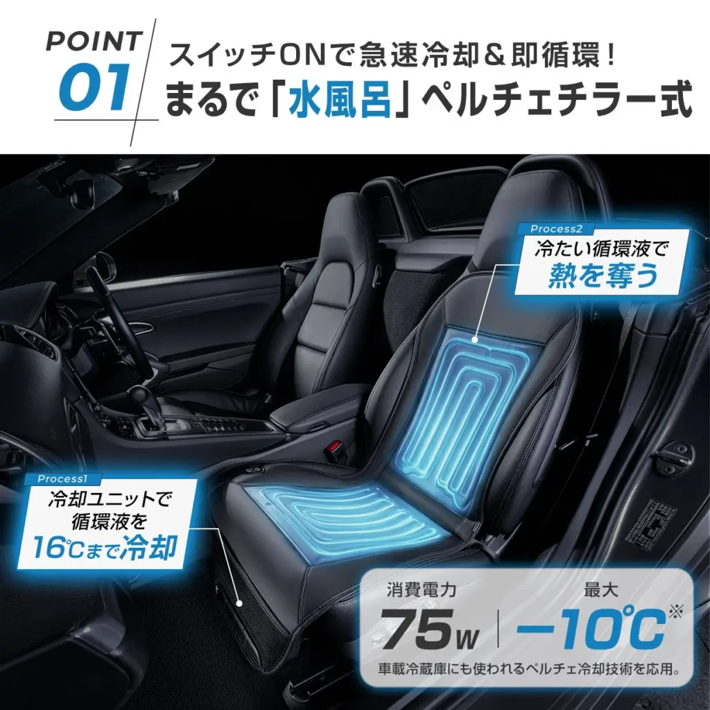 1【圧倒的冷却】ペルチェ素子×冷水循環システムによる「超速・極冷」体験
