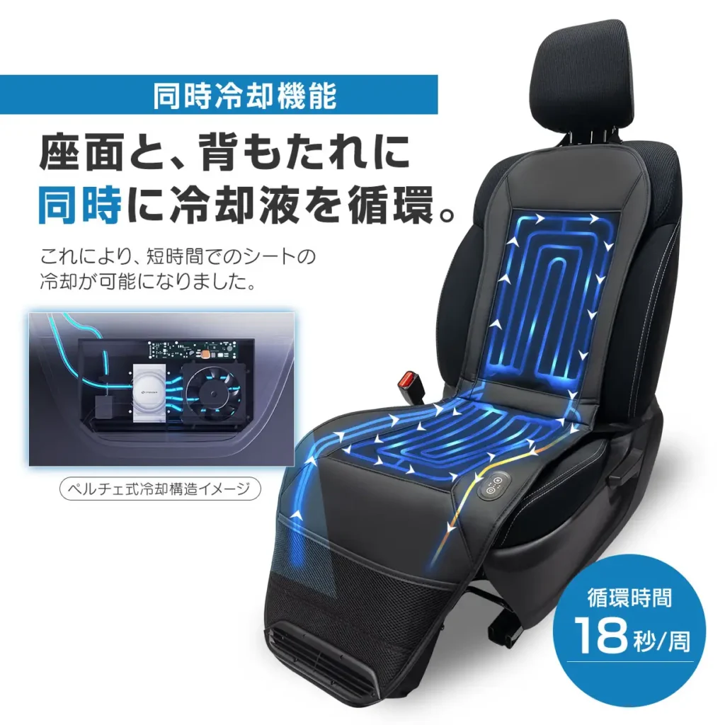 2 高耐久×極上の座り心地×爆速循環。独自設計の特製水路。２